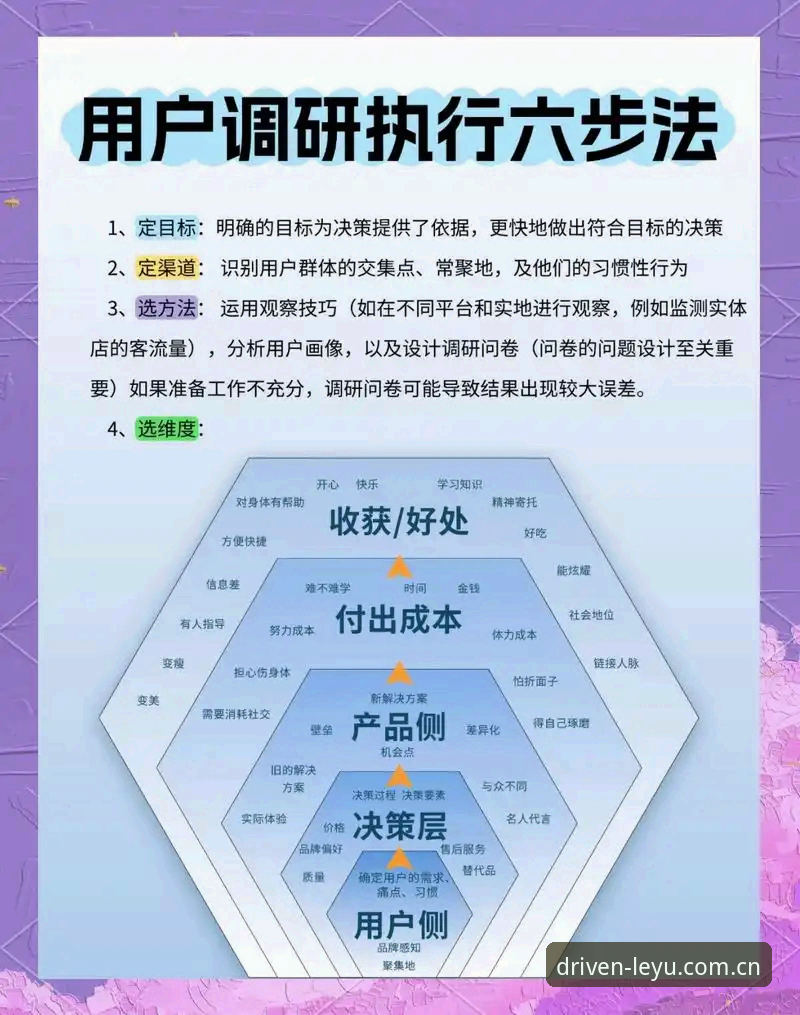 3个关键步骤，搞定LEYU原创驱动力2026更新：避免90%用户都会踩的坑